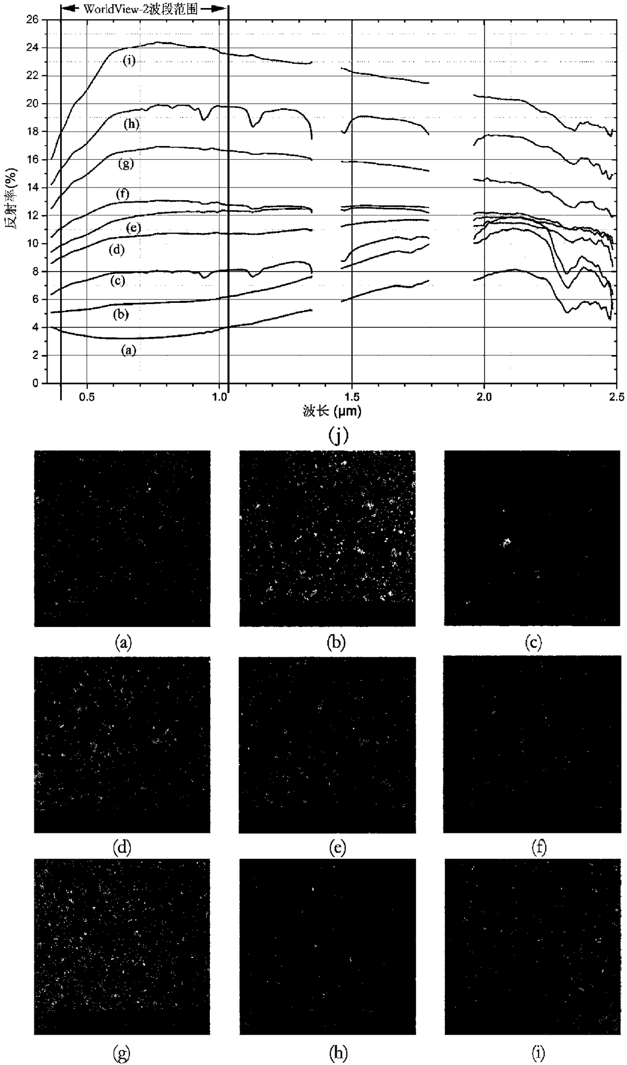 A Monitoring Method of Asphalt Pavement Aging Condition Based on Remote Sensing Image