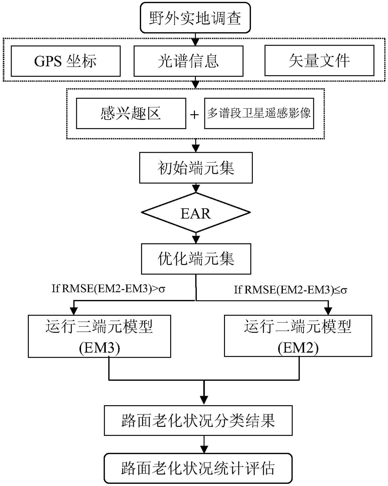 A Monitoring Method of Asphalt Pavement Aging Condition Based on Remote Sensing Image