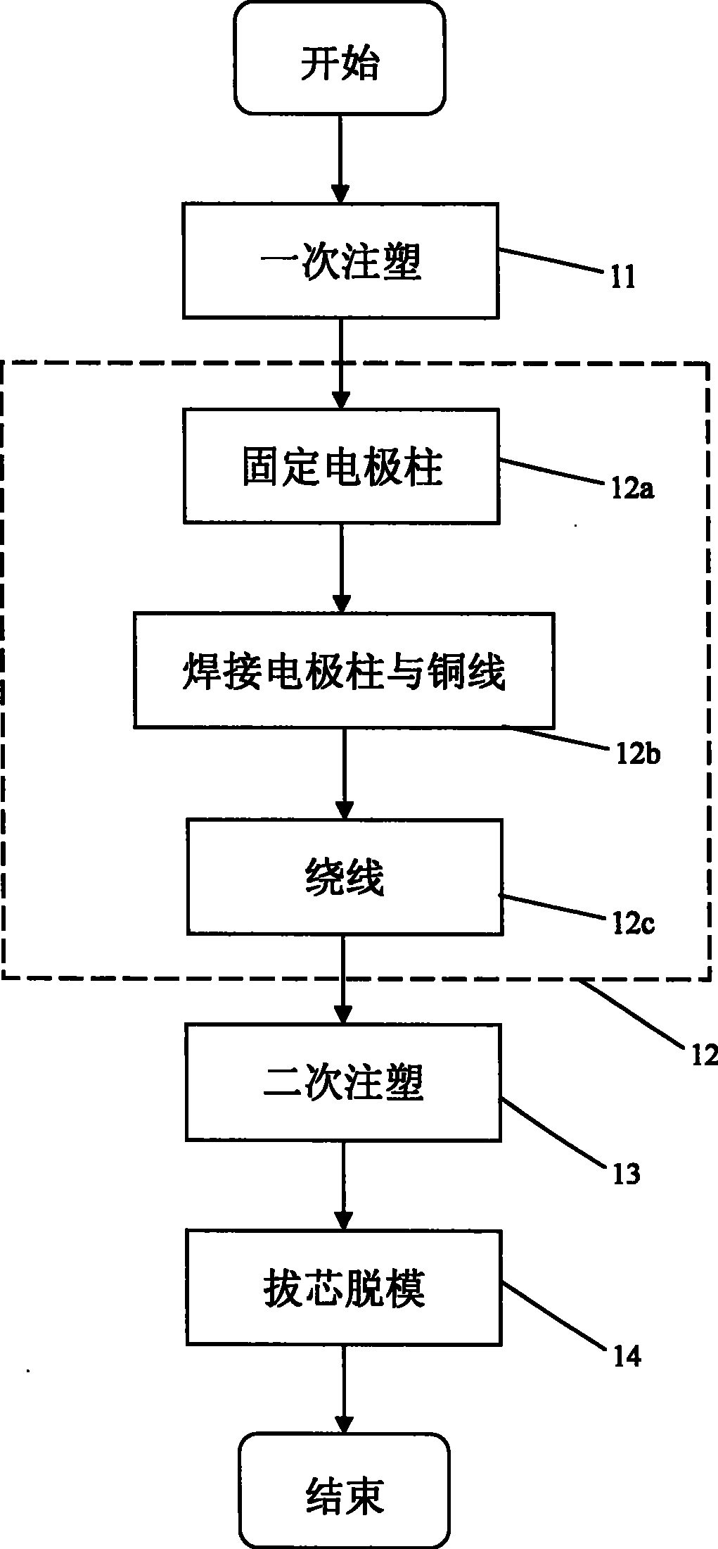 All-enclosuring type electric melting pipe piece and manufacture method