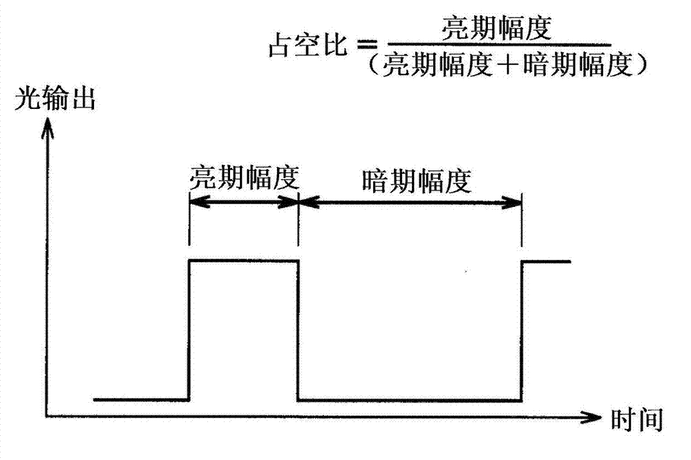 Plant cultivation method using illumination, insect-repelling lighting device, and insect-repelling lighting system