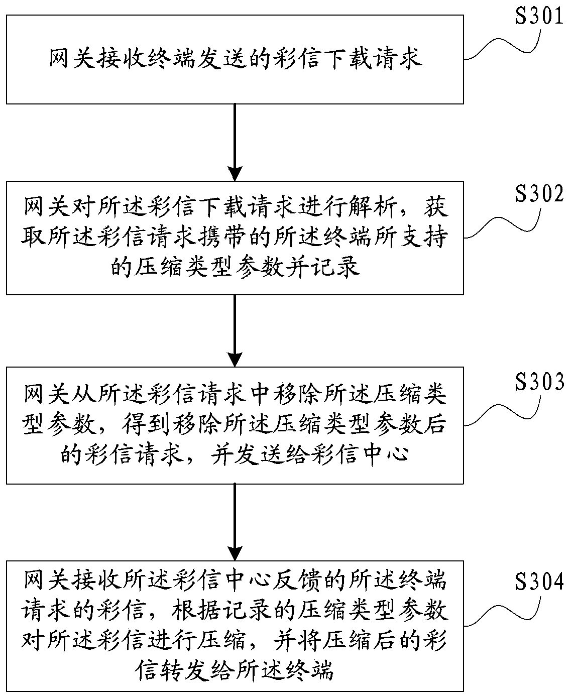 Multimedia-message forwarding method and device