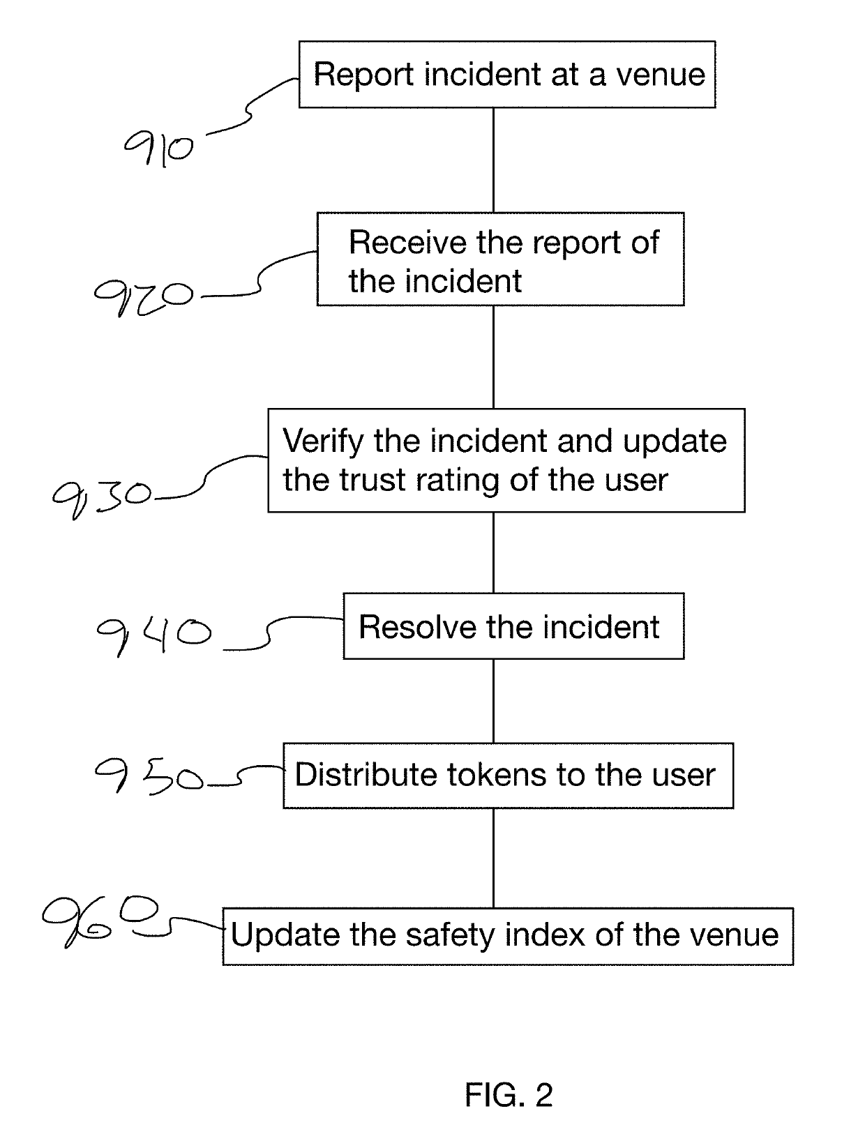 Safety index for the calculation of a rating based on user generated reports or actions and rewards system therefor