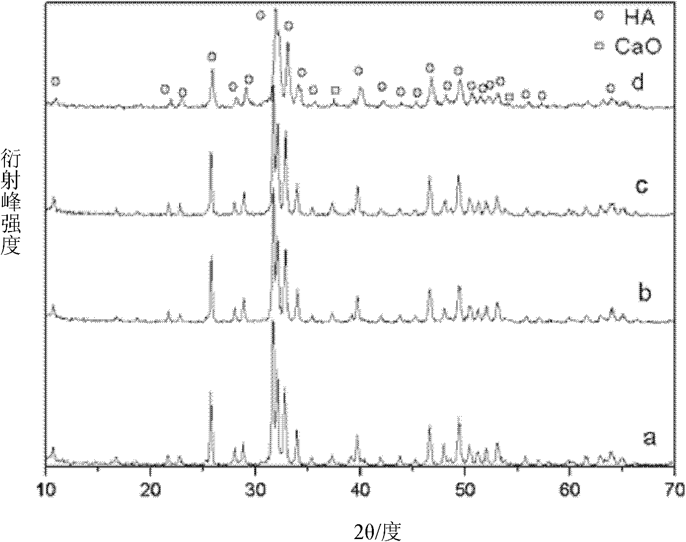 Preparation method of hydroxyapatite bioactive coating doped with trace elements