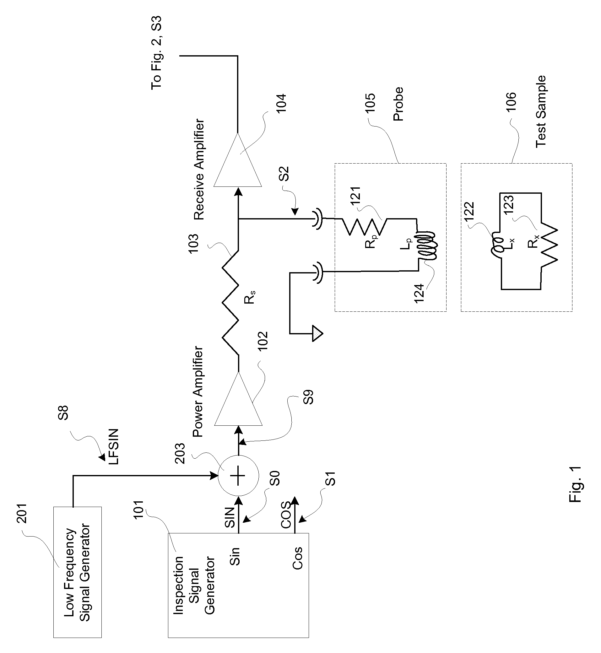 Circuitry for and a method of compensating drift in resistance in eddy current probes