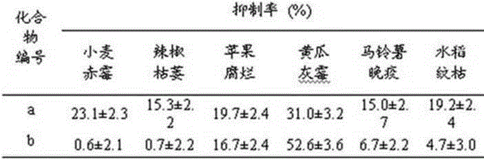 4-(4-substituted piperazine)-5,6,7-trialkoxy quinazoline type compound as well as preparation method and application of 4-(4-substituted piperazine)-5,6,7-trialkoxy quinazoline type compound