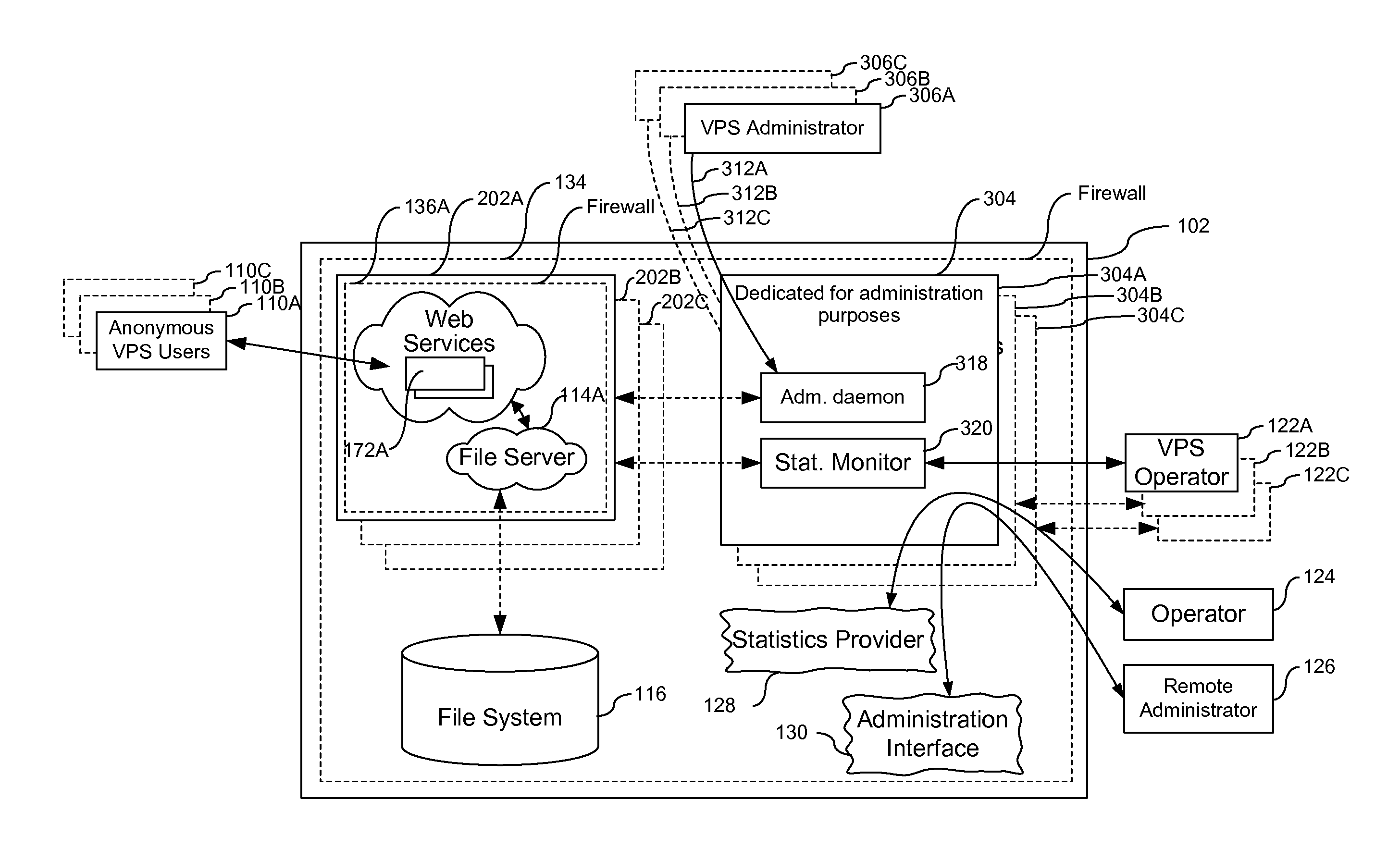 Method and system for administration of security services within a virtual execution environment (VEE) infrastructure
