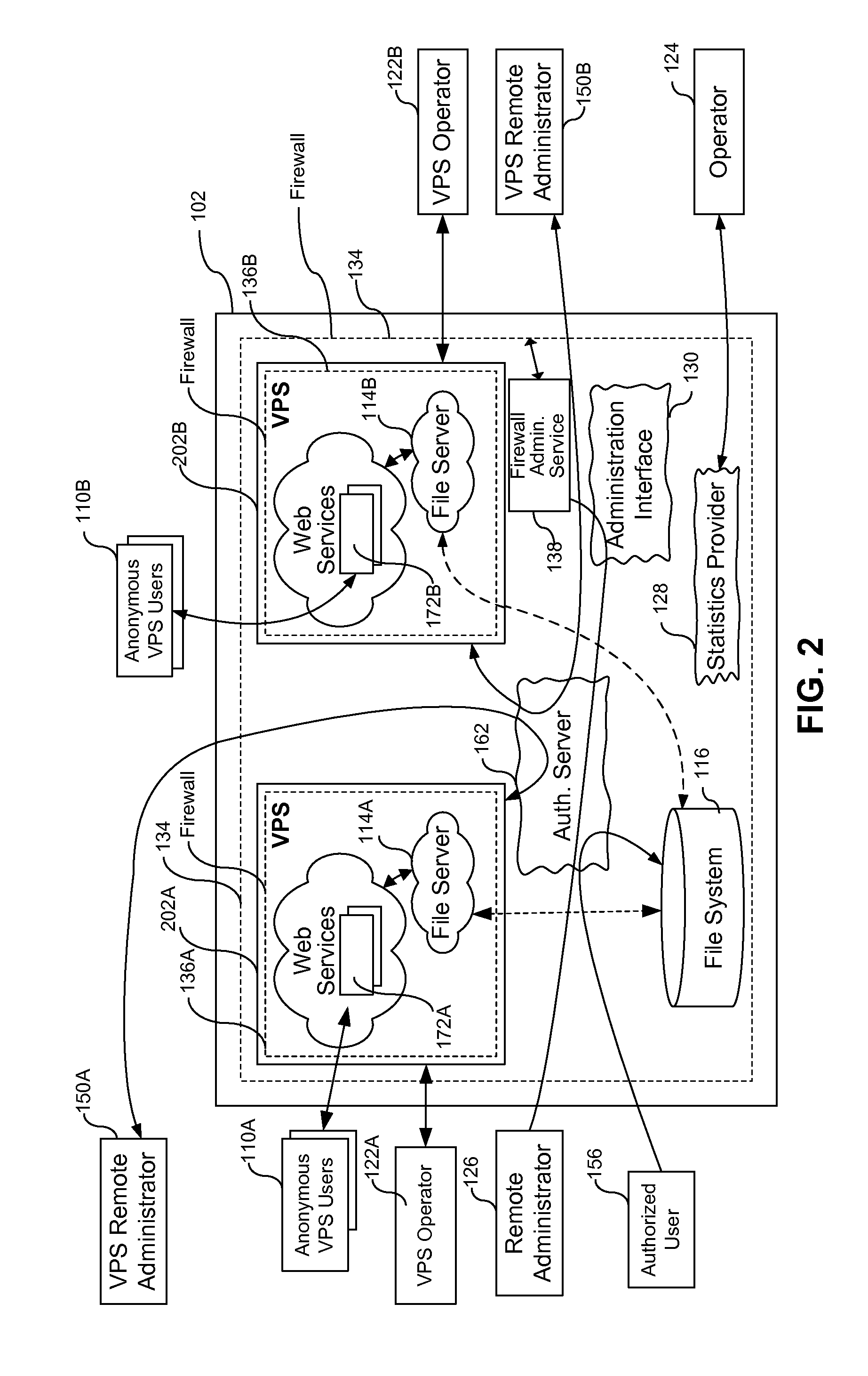 Method and system for administration of security services within a virtual execution environment (VEE) infrastructure