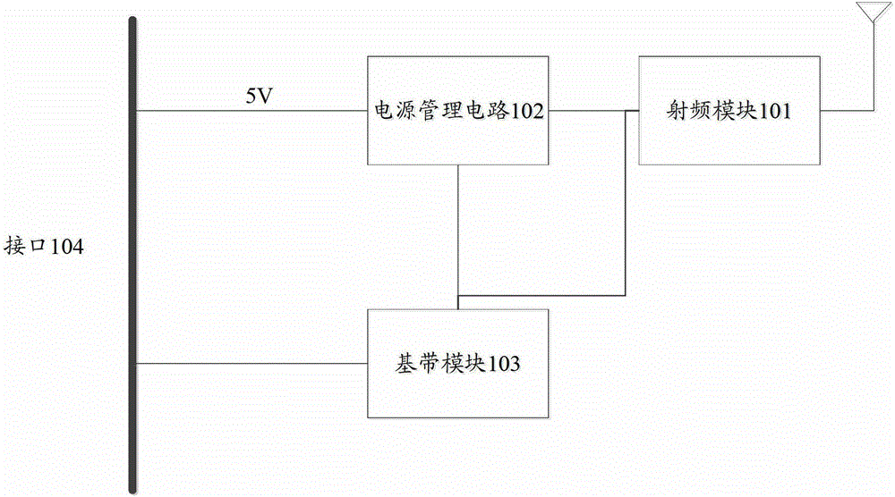 Wireless data card and communication method thereof
