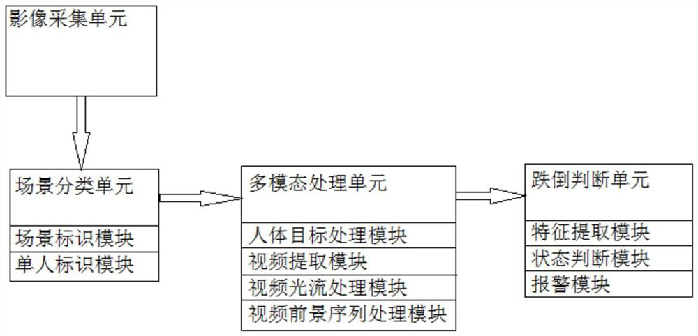 Indoor tumble detection method and system based on scene recognition