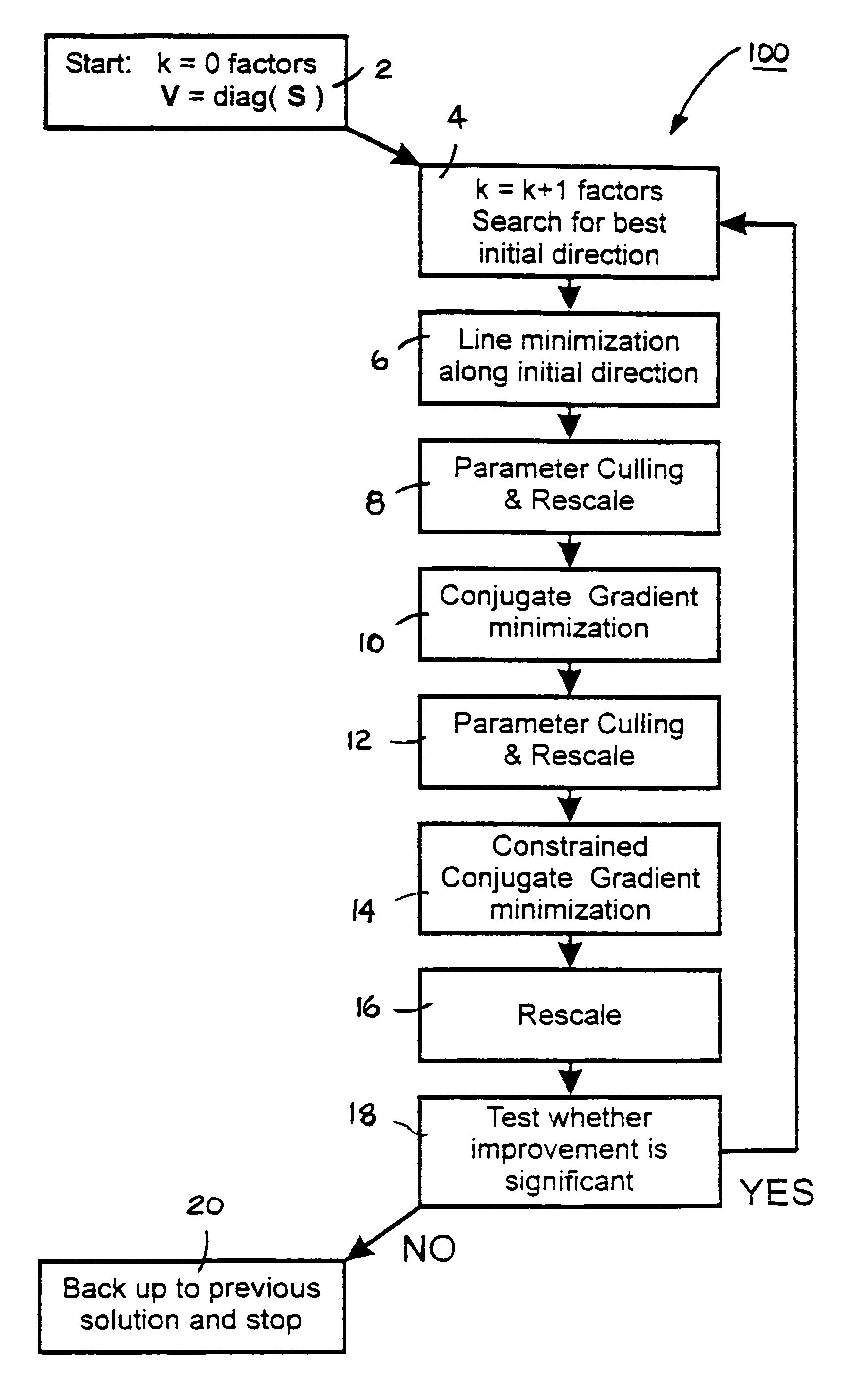 System and method for prediction of behavior in financial systems