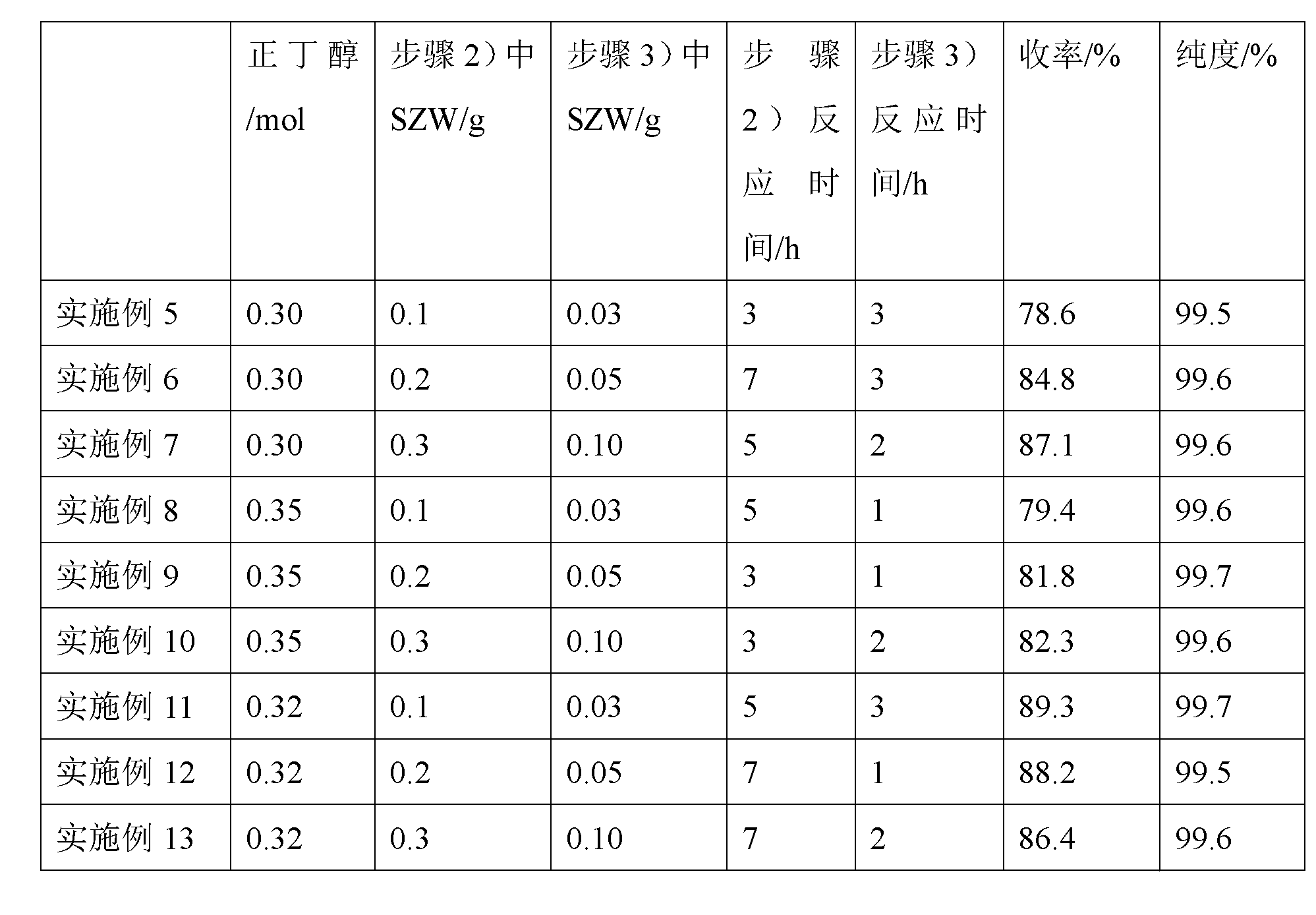 Preparation method of acetyl tri-n-butyl citrate and catalyst used in preparation method