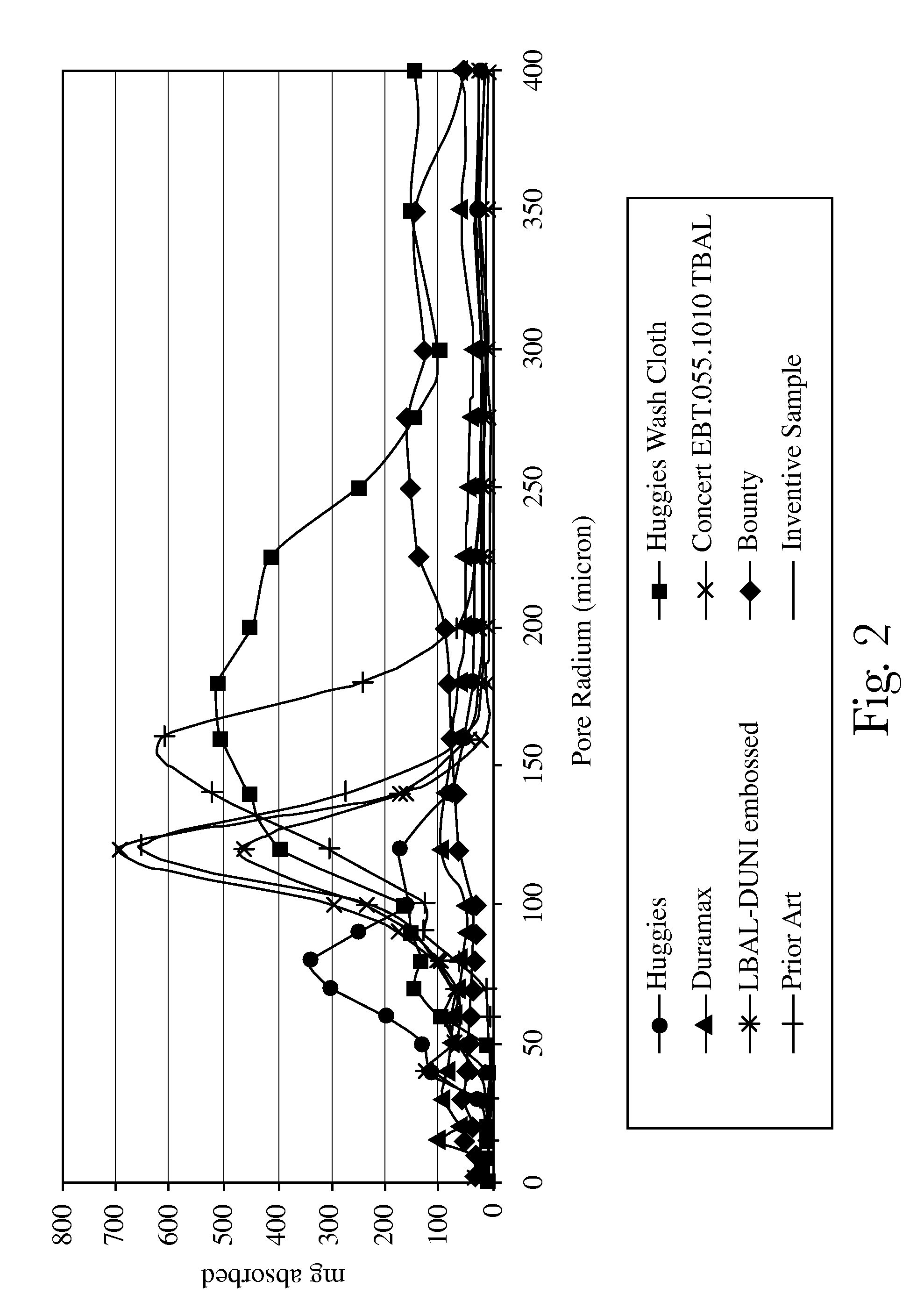 Fibrous structures and methods for making same