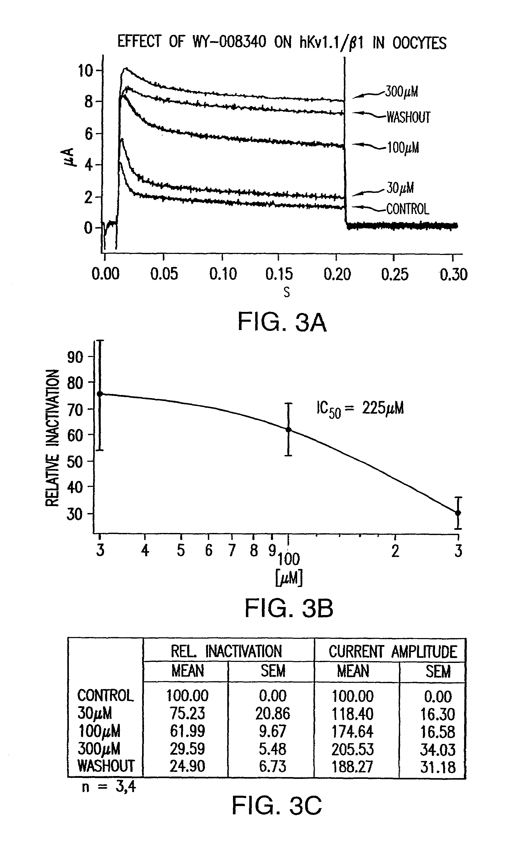 Methods for identifying modulators of N-type ion channel inactivation