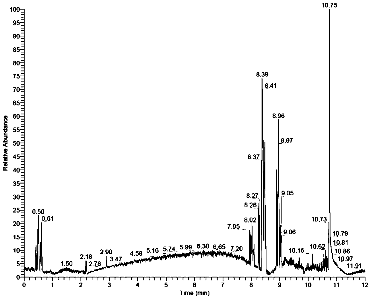 Method for obtaining metabolic difference between genetically modified and non-genetically modified maize based on UHPLC-MS (Ultra High Performance Liquid Chromatography-Mass Spectrometer)