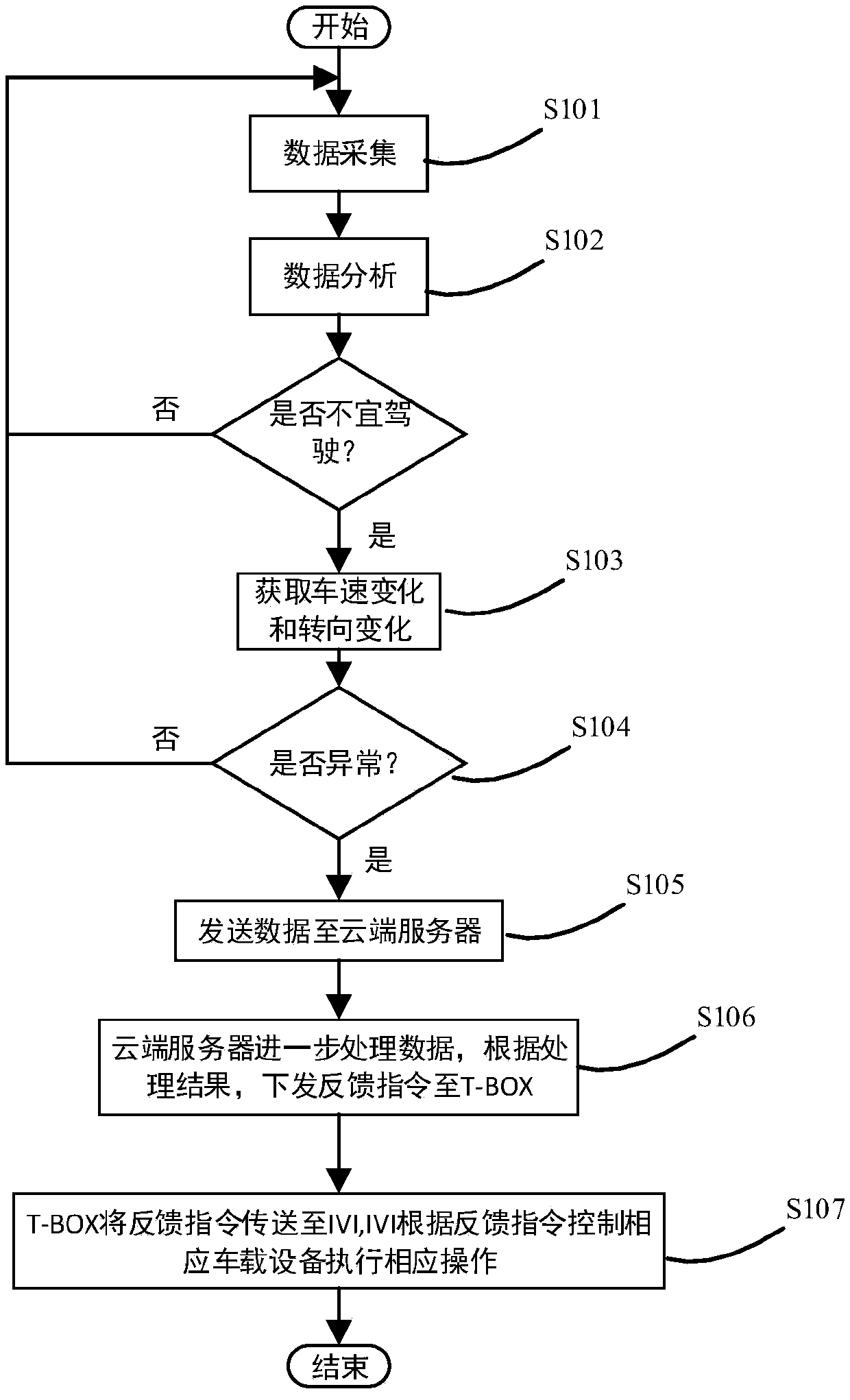 Driver emotion management method and device, and storage device