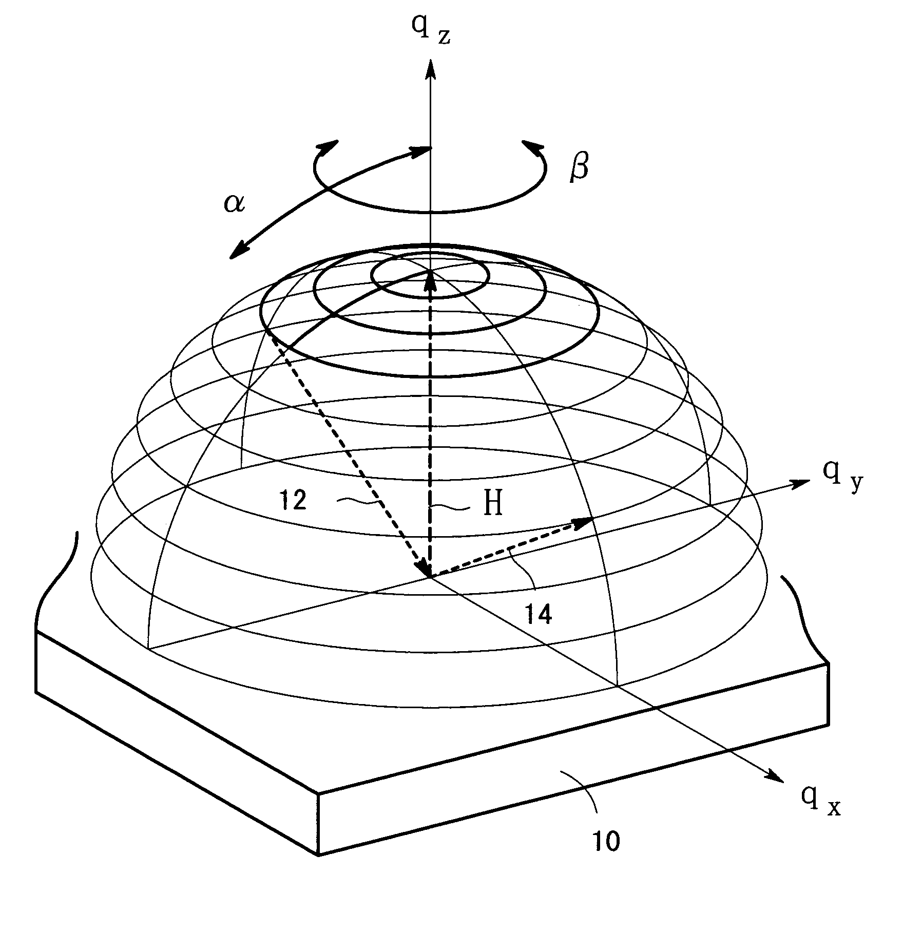 Method of displaying dynamically scattering vector of X-ray diffraction
