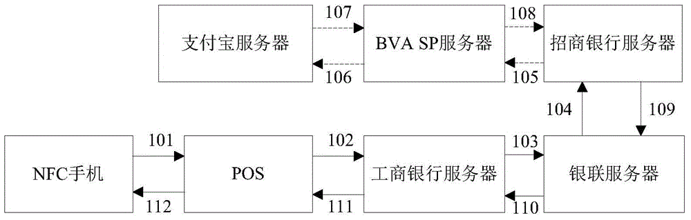 Bank virtual card number based mobile payment system and method