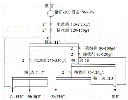 Preparation method of activating and collecting combined agent for complex copper-lead-zinc sulfide ore