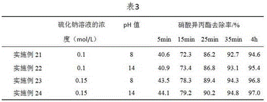 Rapid processing method of isopropyl nitrate, and applications thereof