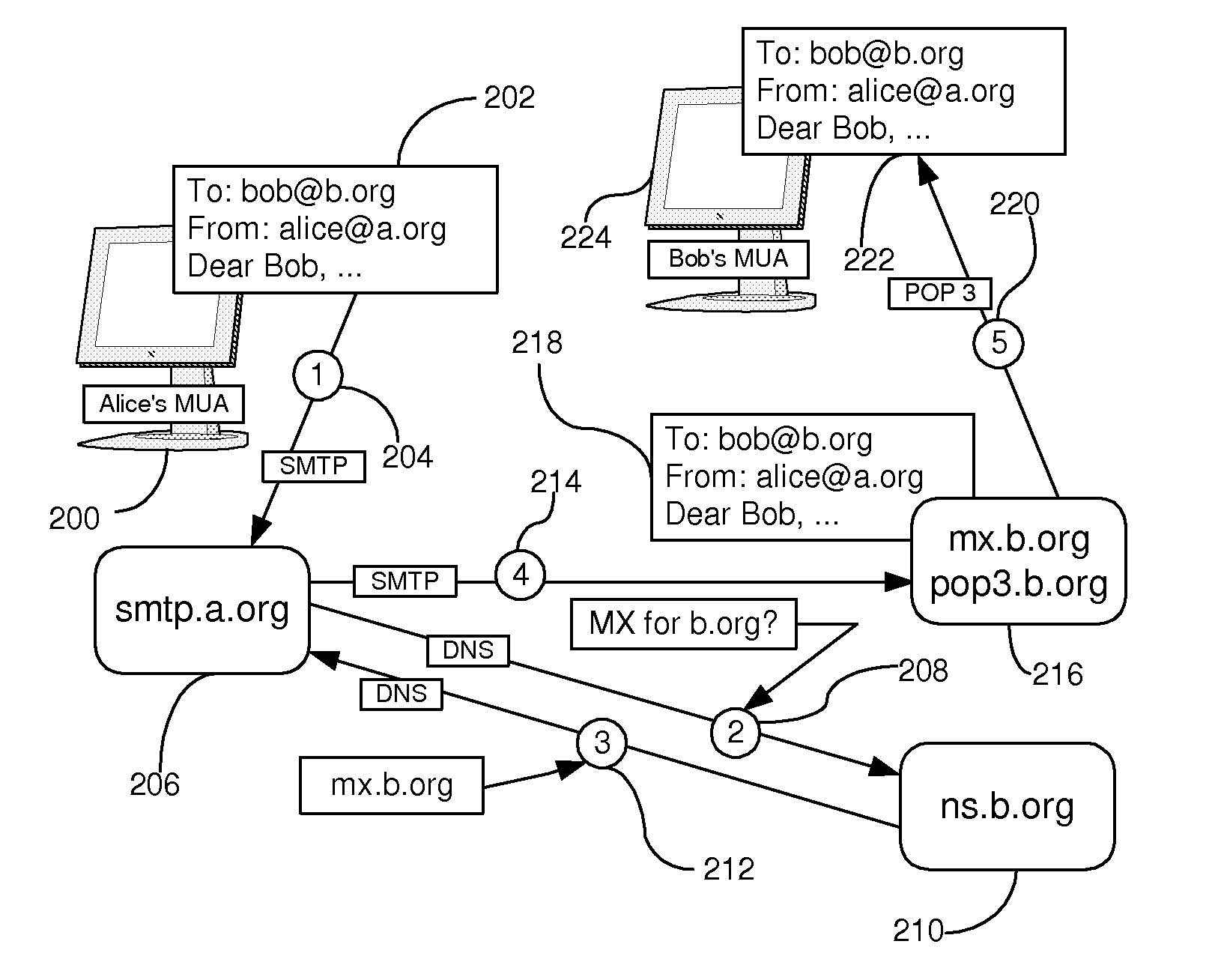 Virtual email method for preventing delivery of unsolicited and undesired electronic messages