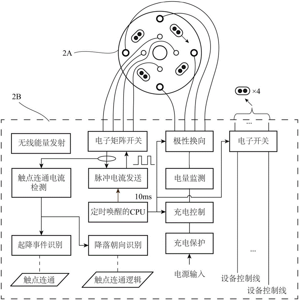 Automatic charging control device and charging method for unmanned aerial vehicle