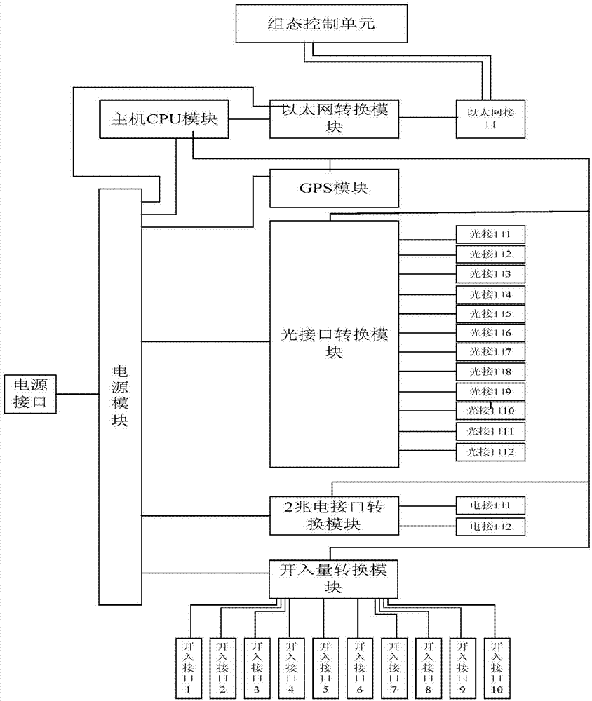 Numerical control testing device for electrical power system field intelligent stability control device