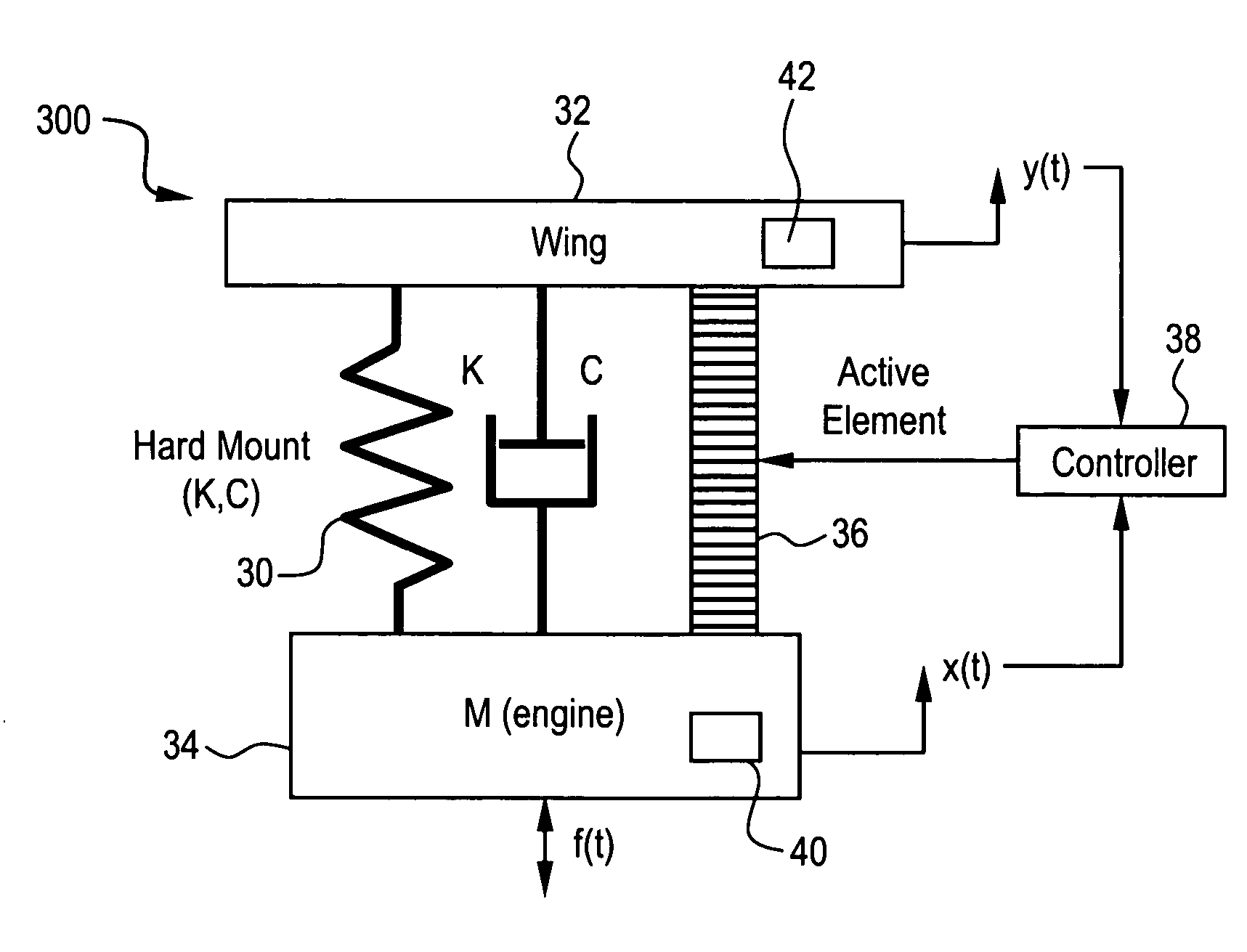 Active cancellation and vibration isolation with feedback and feedfoward control for an aircraft engine mount