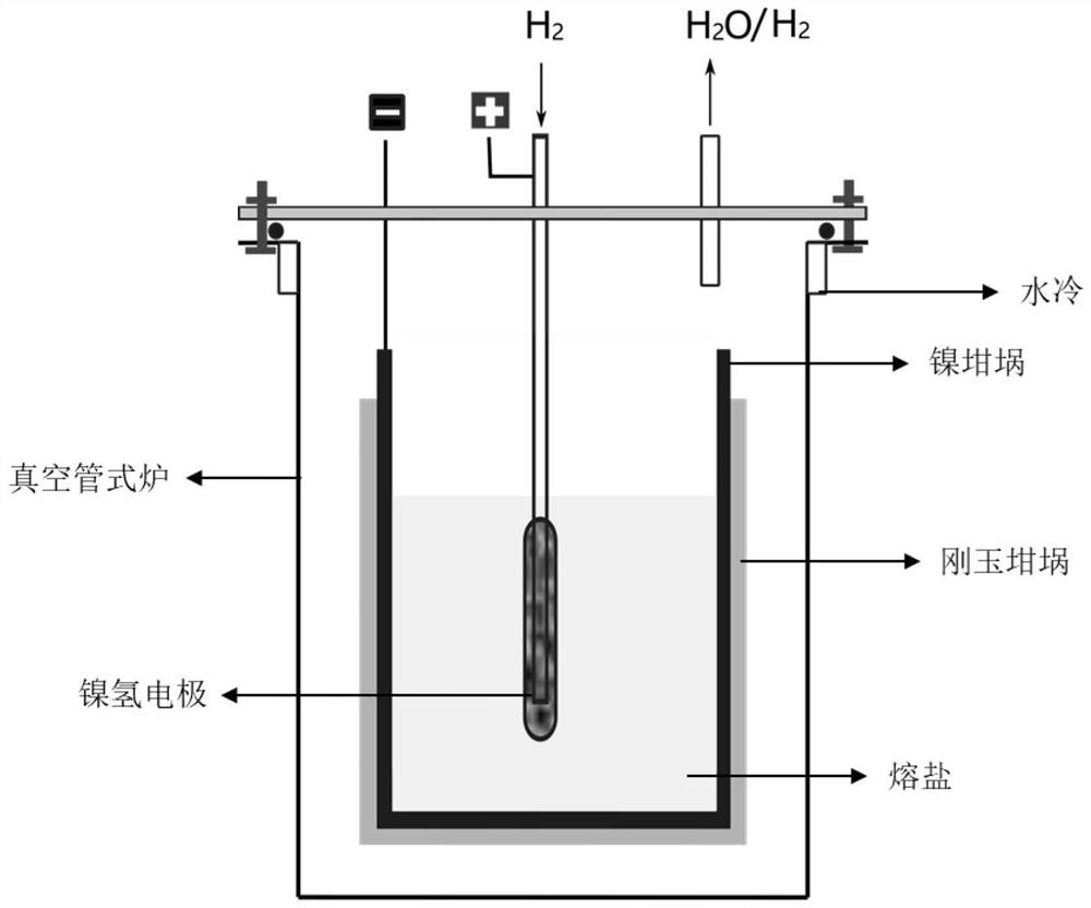 Molten salt, electrochemical purification method of molten salt and electrochemical device