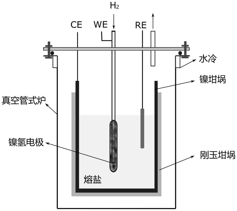 Molten salt, electrochemical purification method of molten salt and electrochemical device