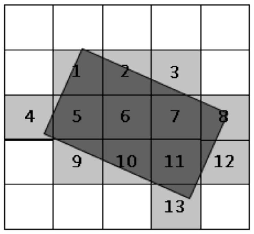 Multi-scale grid remote sensing data subdivision method and remote sensing data management method