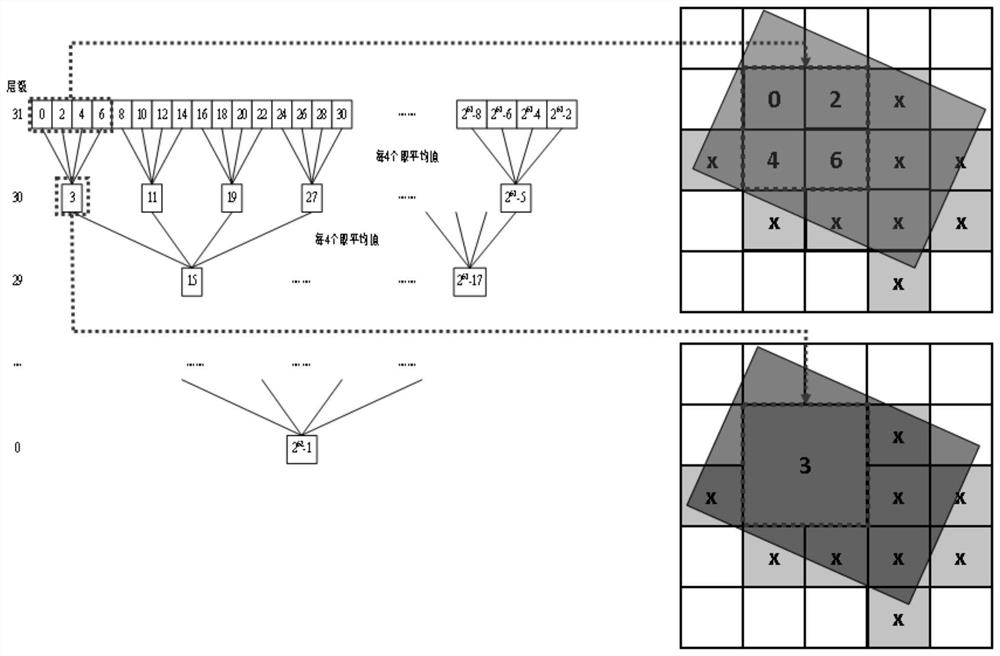 Multi-scale grid remote sensing data subdivision method and remote sensing data management method