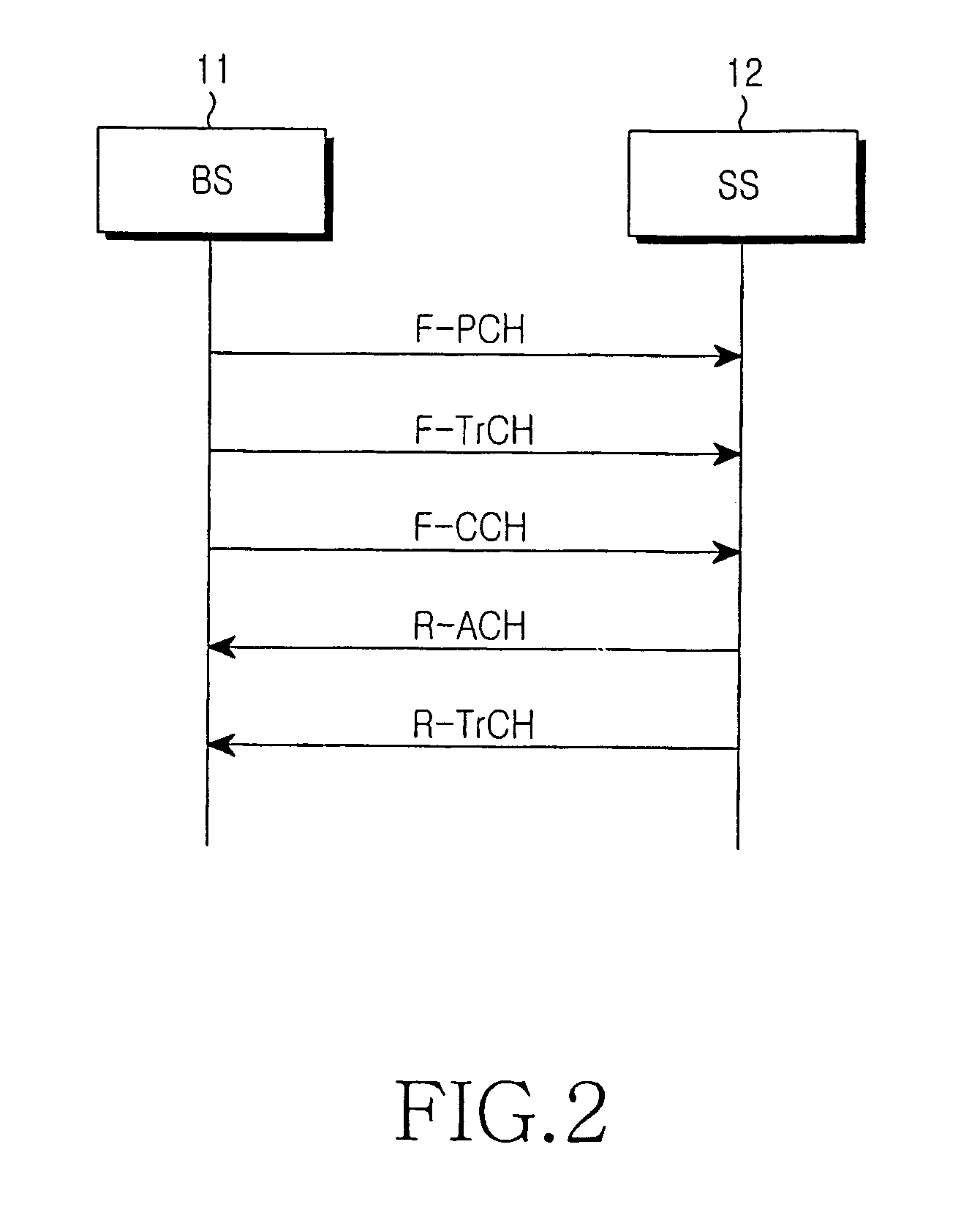 Method for providing multi-level access services in common access channel