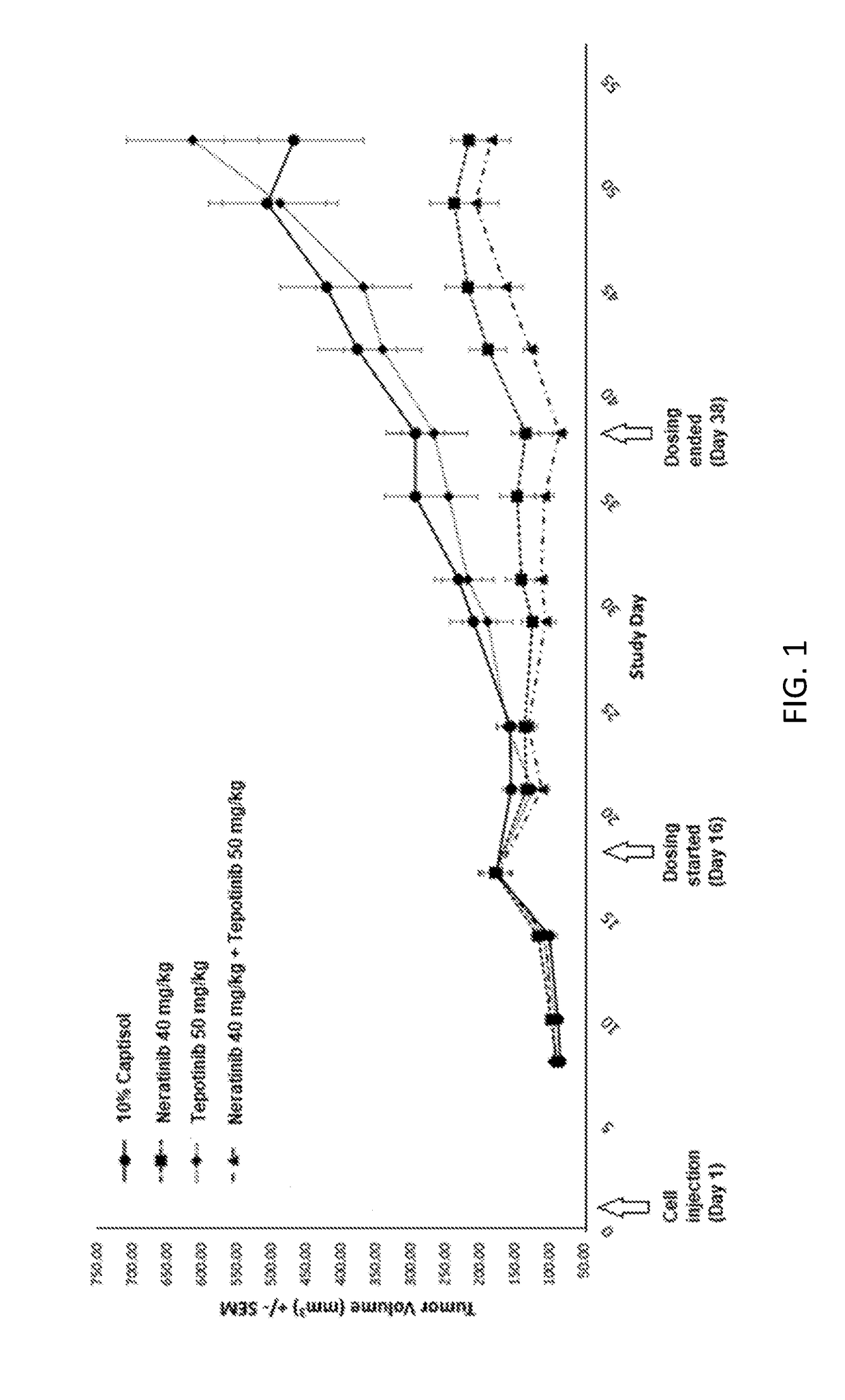 Methods of measuring signaling pathway activity for selection of therapeutic agents