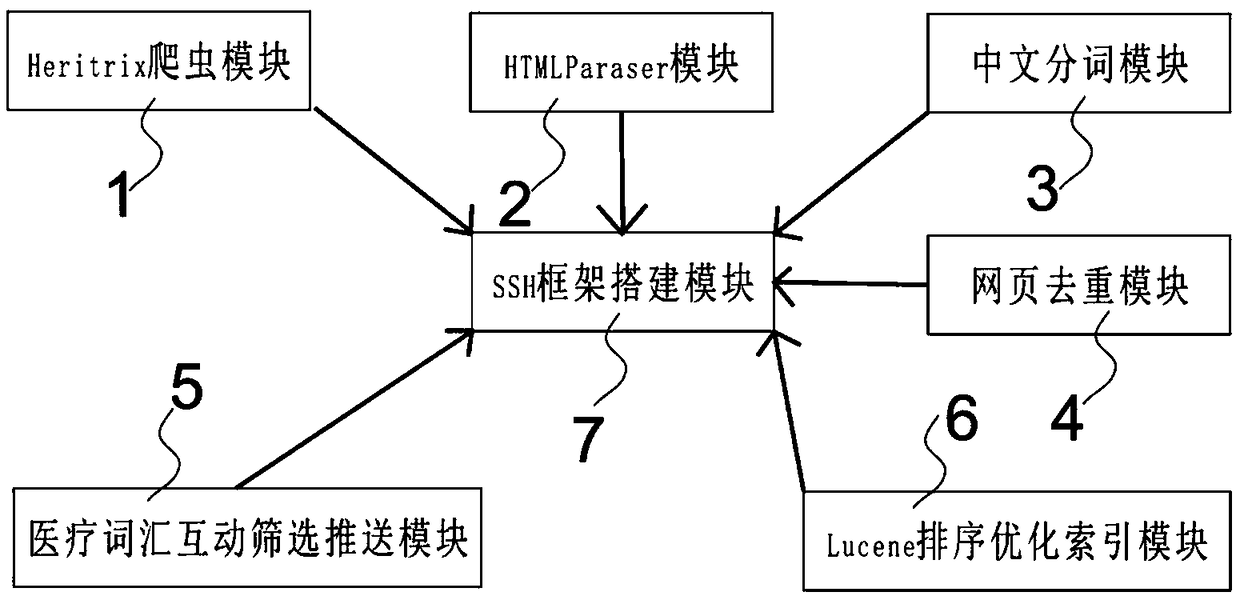 A medical information resource intelligent retrieval system