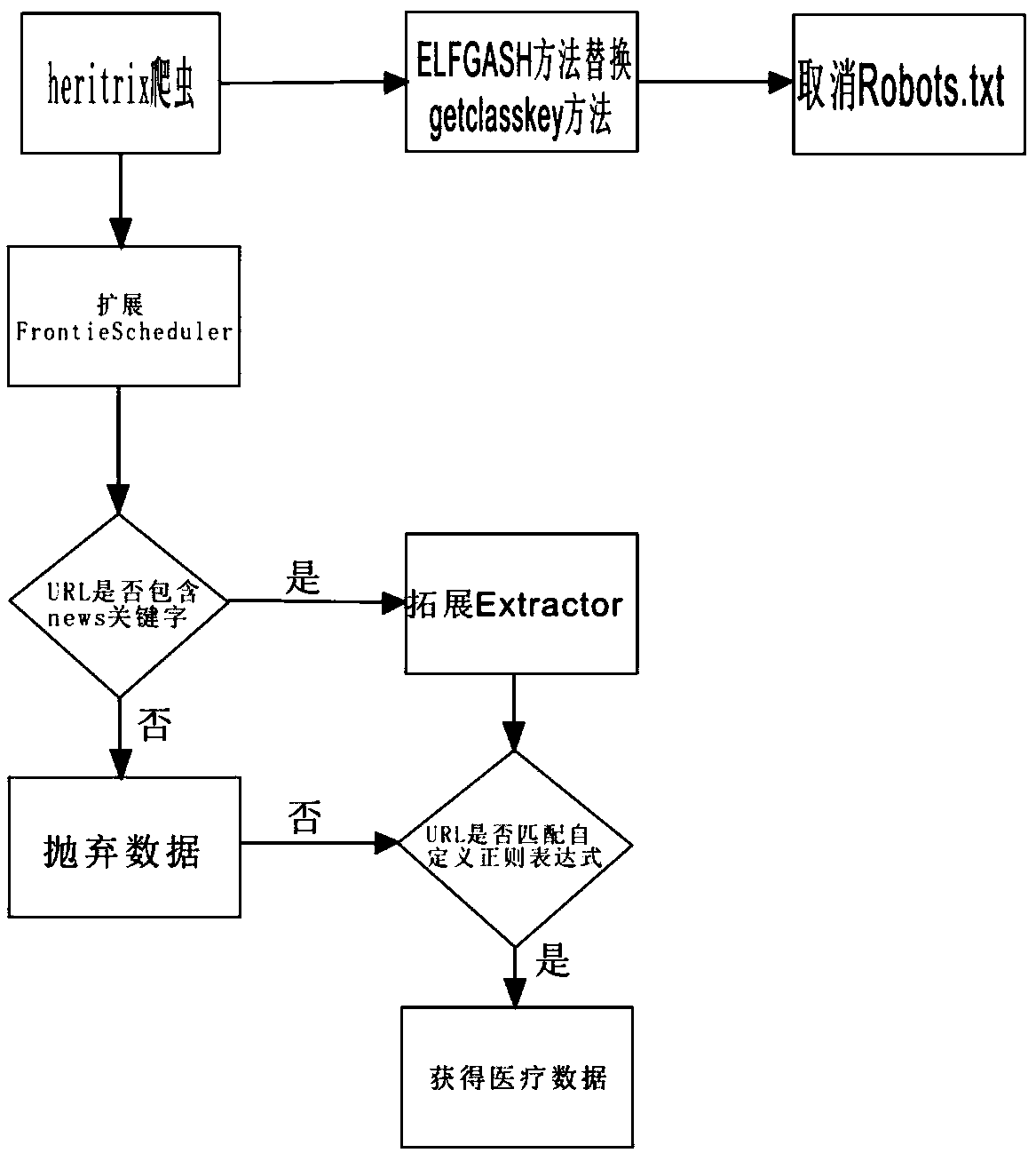 A medical information resource intelligent retrieval system