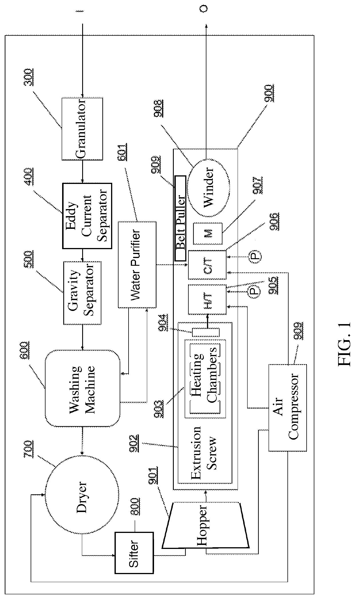 Method and Apparatus for Recycling Post-Consumer Plastic Waste