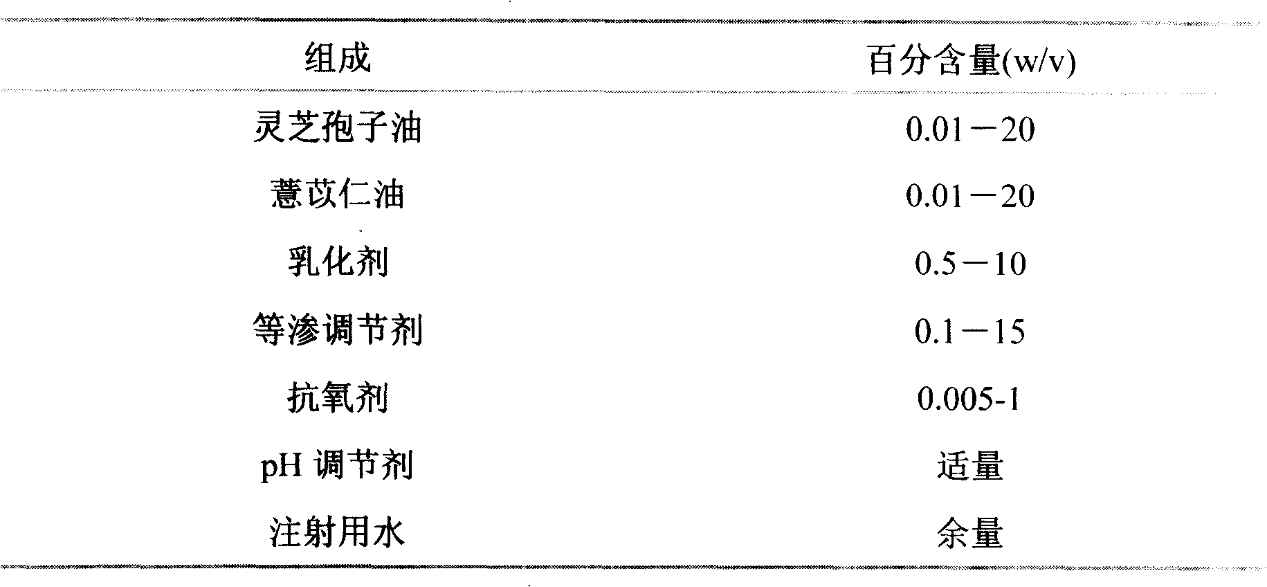 Composite intravenous injection emulsion of glossy ganoderma spore oil and coix seed oil and method for making same