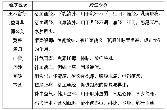 Additive for promoting digestive absorption of sow as well as preparation method and application thereof