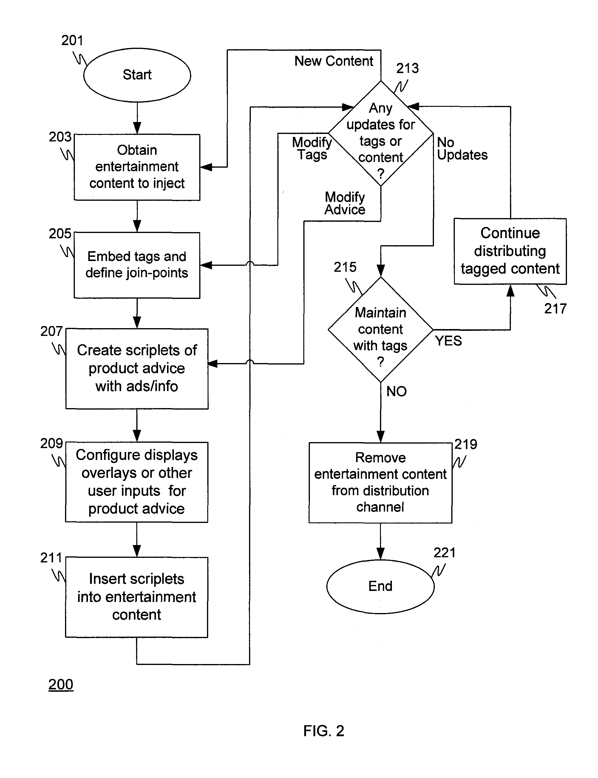 Systems and Method for Dynamic Content Injection Using Aspect Oriented Media Programming