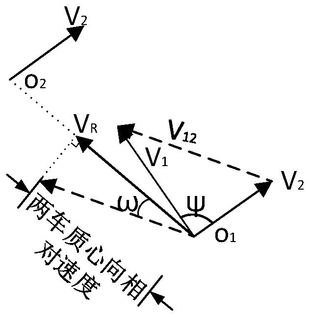 A comprehensive variable construction method for expressway vehicle anti-collision warning based on the Internet of Vehicles