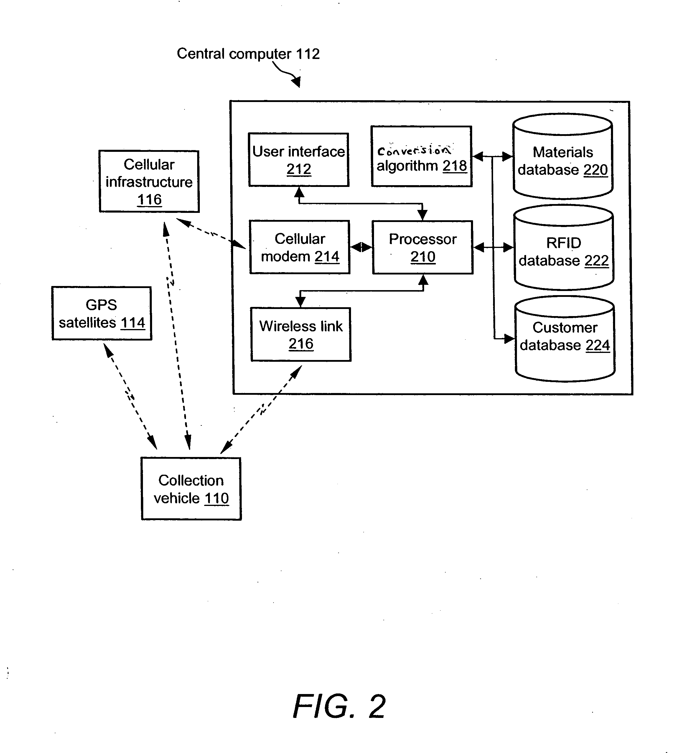 System and method for identifying and processing recyclables