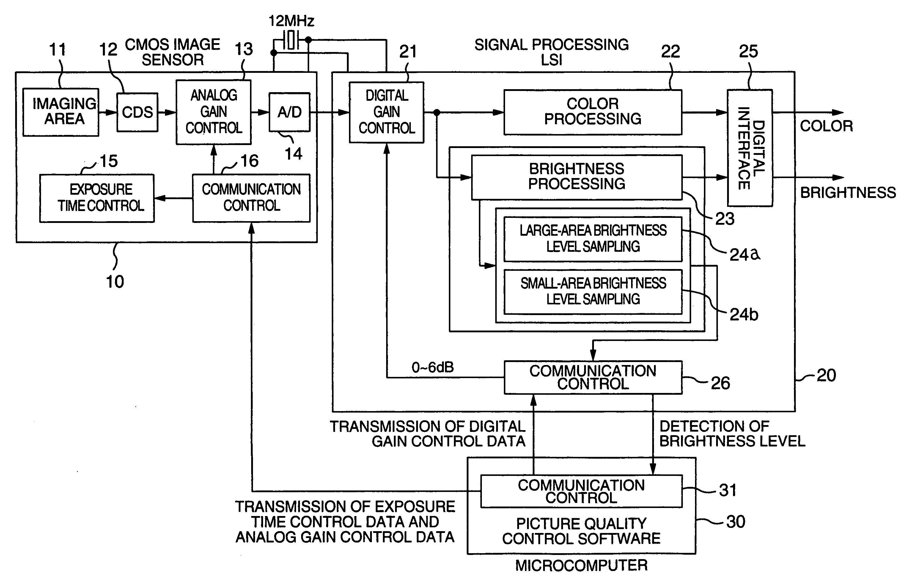 Imaging system using solid-state CMOS imaging device