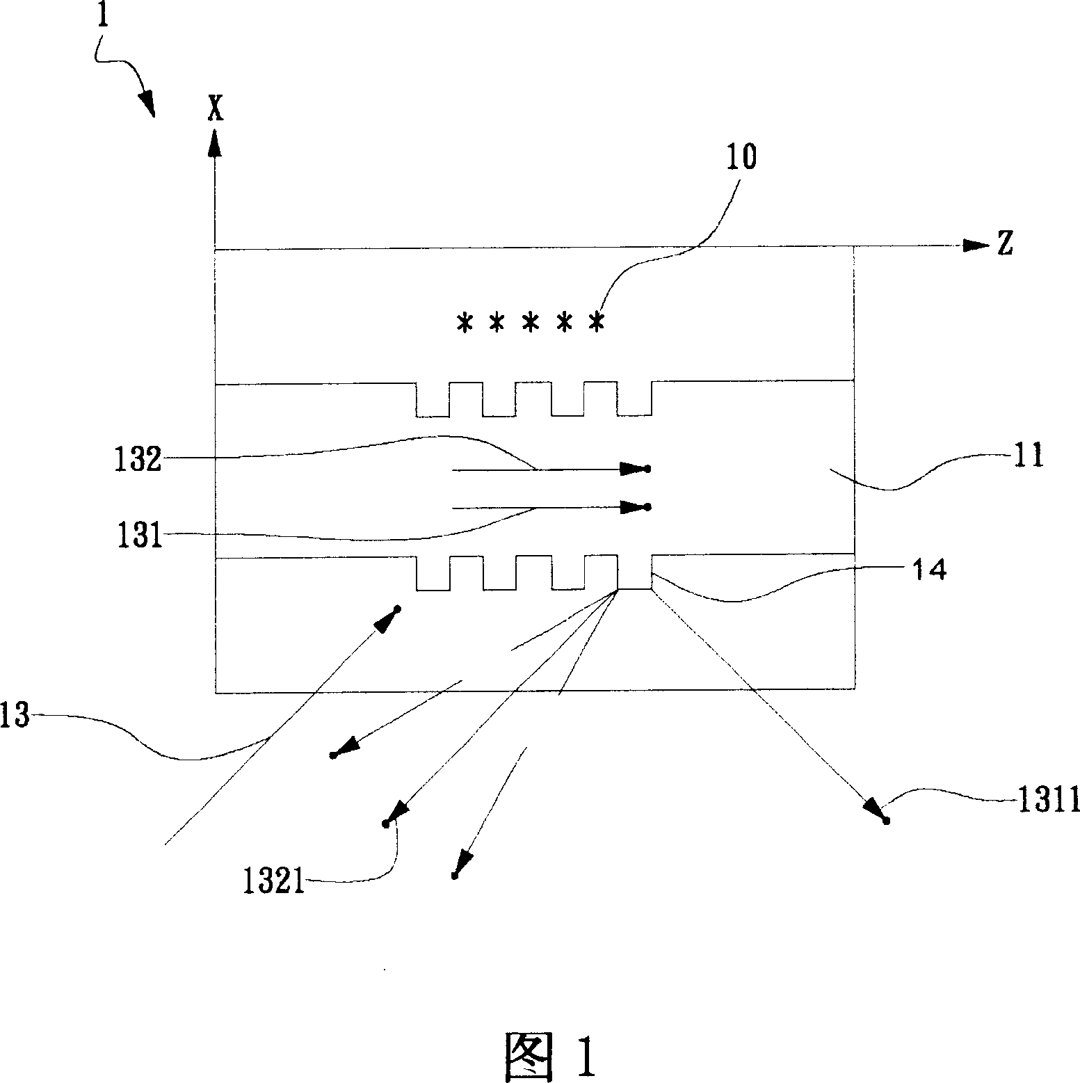 Wave-guide coupling surface plasma resonance biosensor