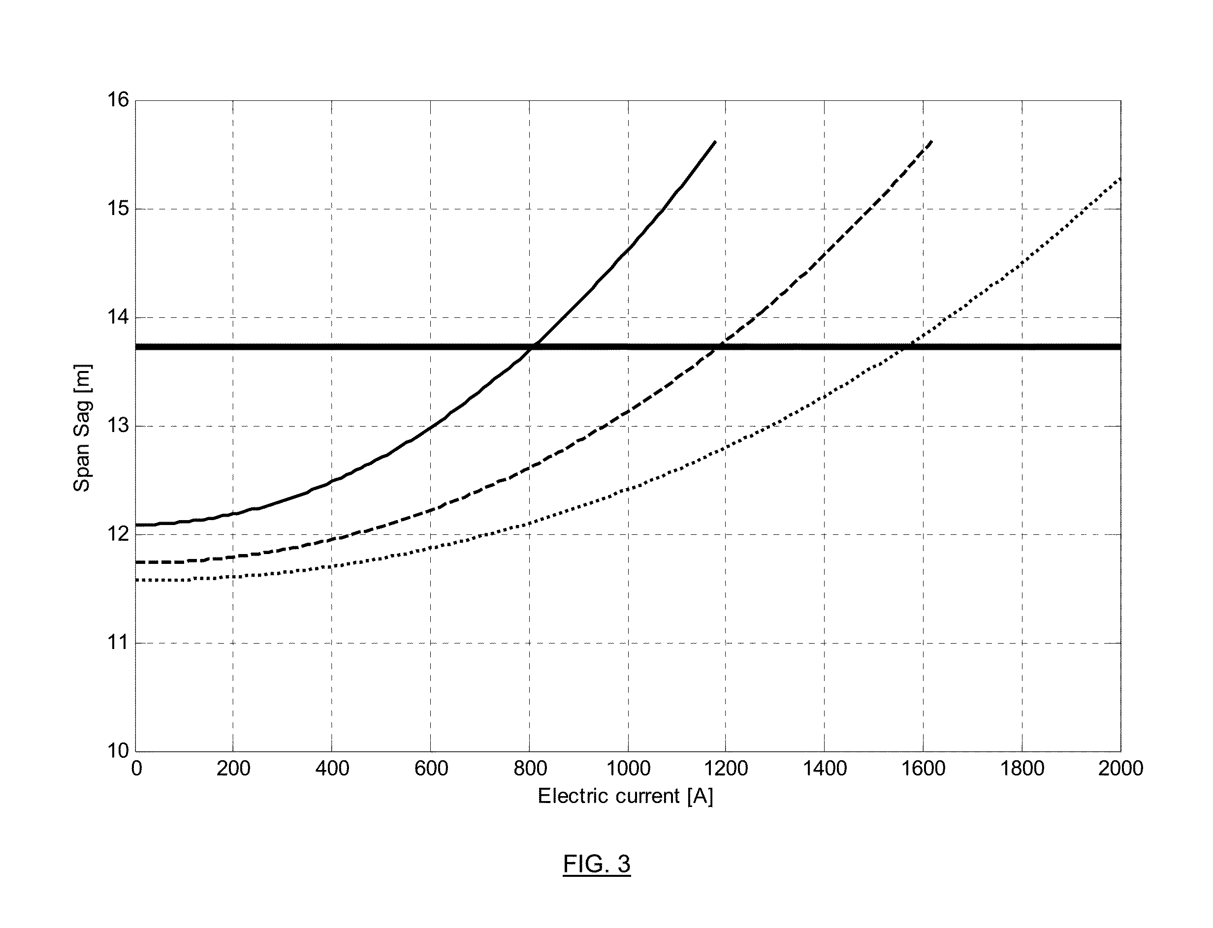 Method and System for Determining the Thermal Power Line Rating