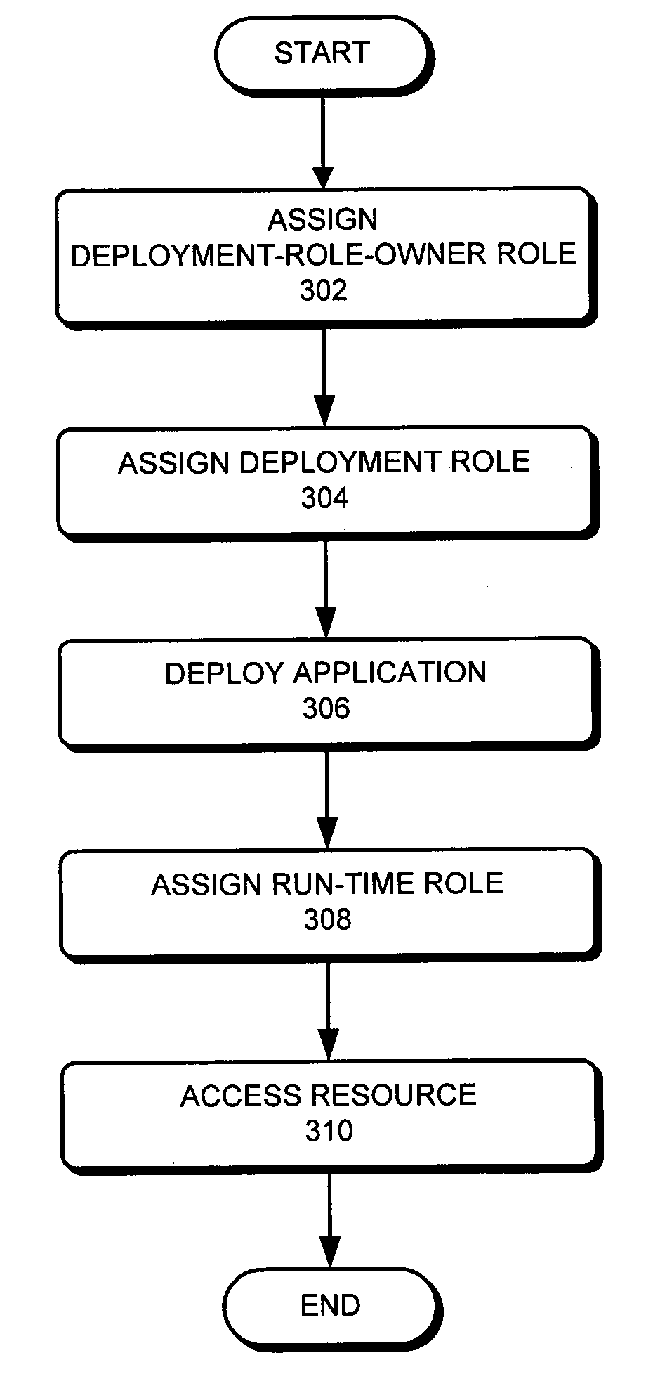 Method and apparatus for securely deploying and managing applications in a distributed computing infrastructure