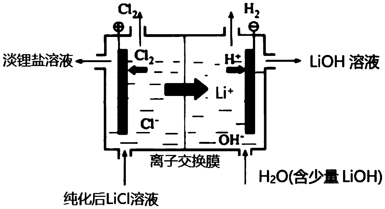 Method for preparing lithium hydroxide from lithium-containing low-magnesium brine