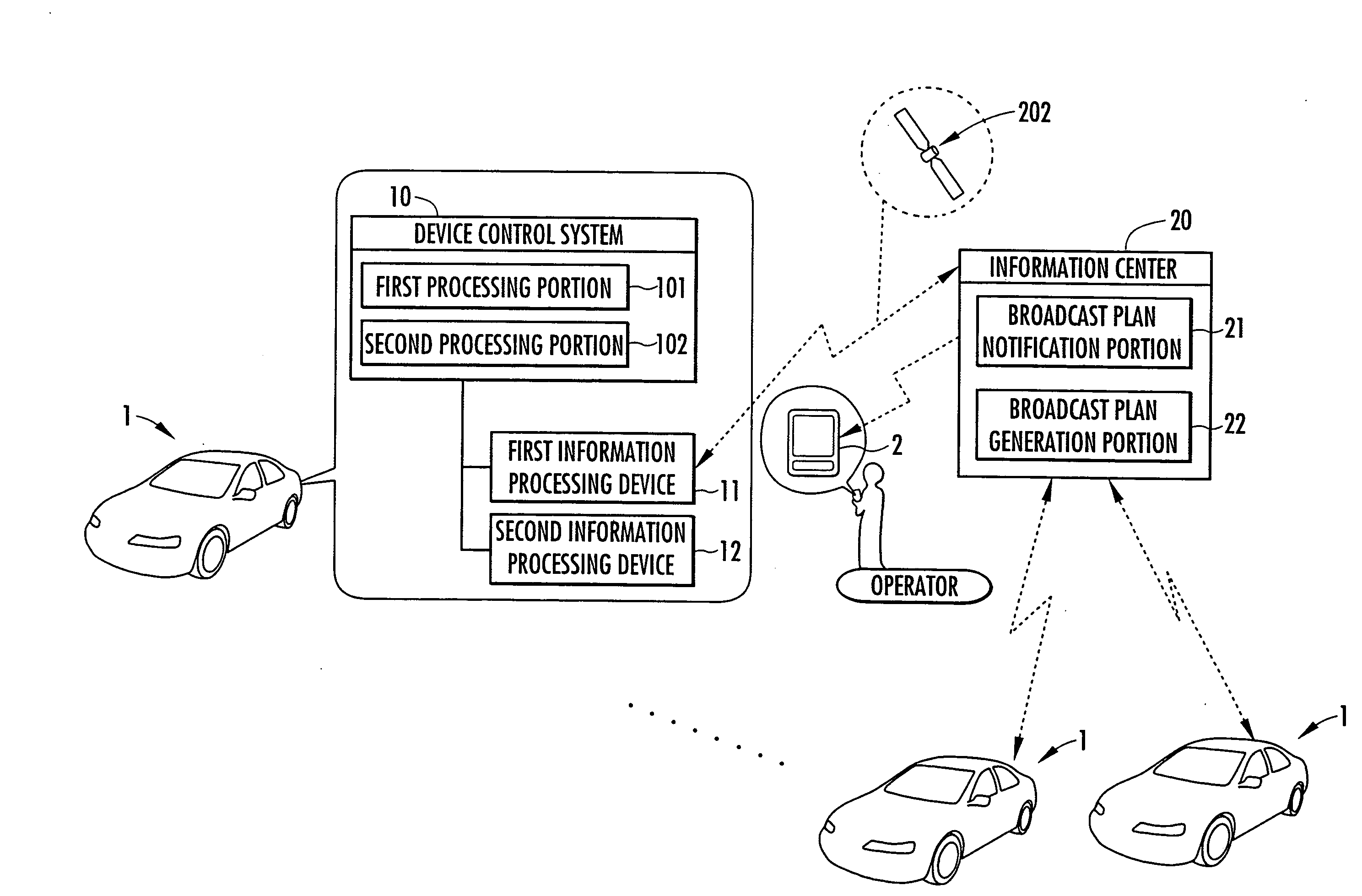 Communication control system, information center, motor vehicle, communication control program, and system establishing the communication control system