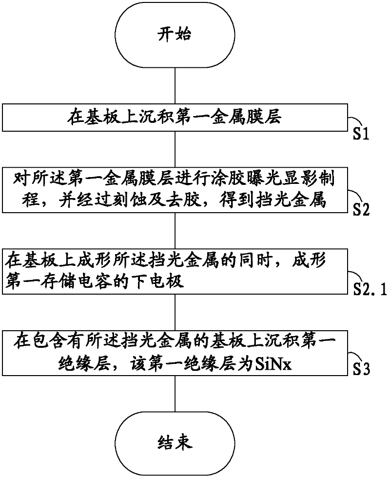 Manufacturing method of TFT (Thin Film Transistor) array substrate and TFT array substrate