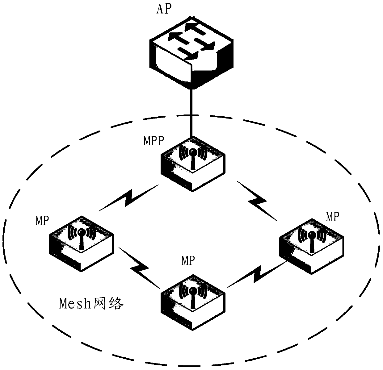 A data processing method and device