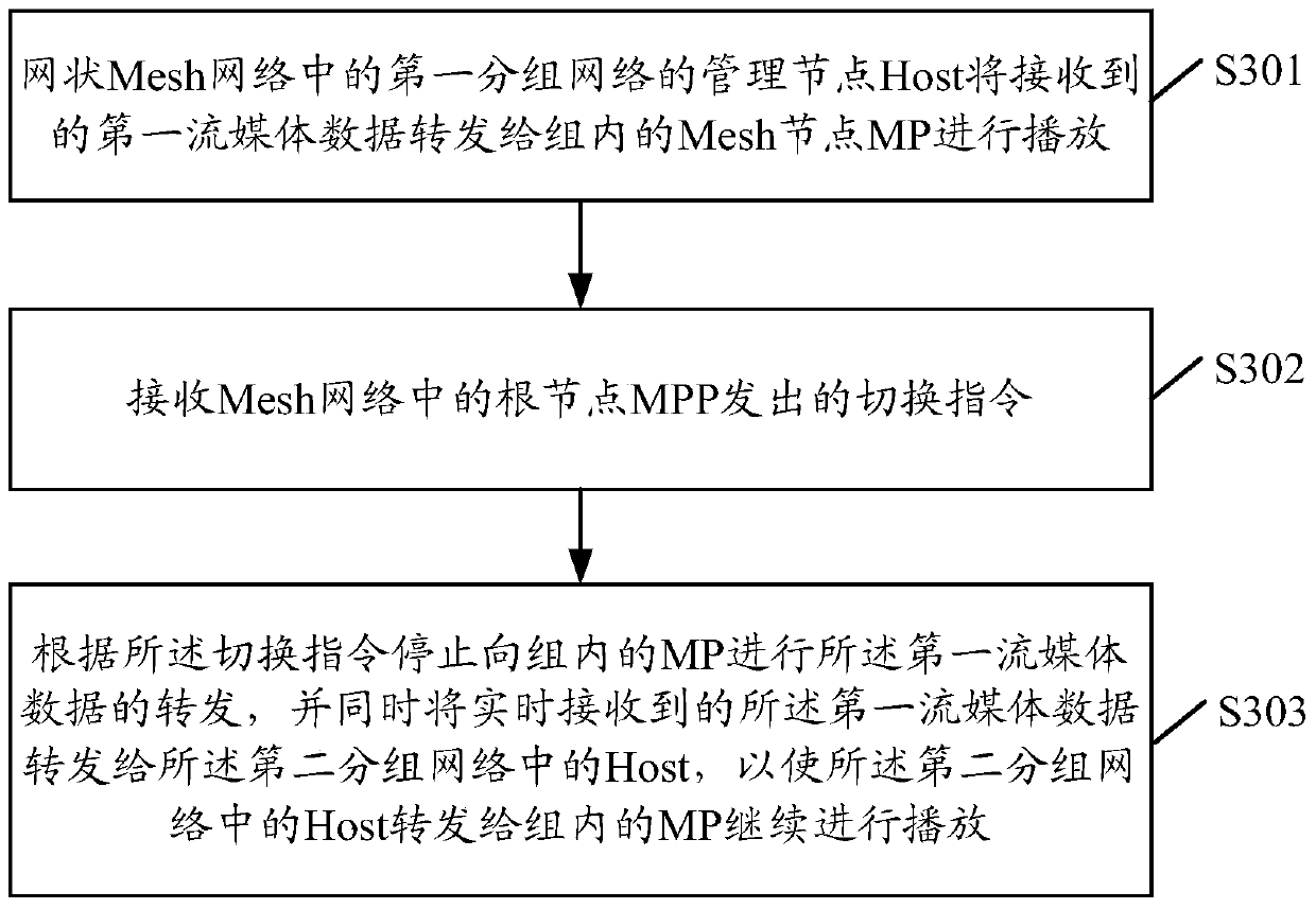 A data processing method and device